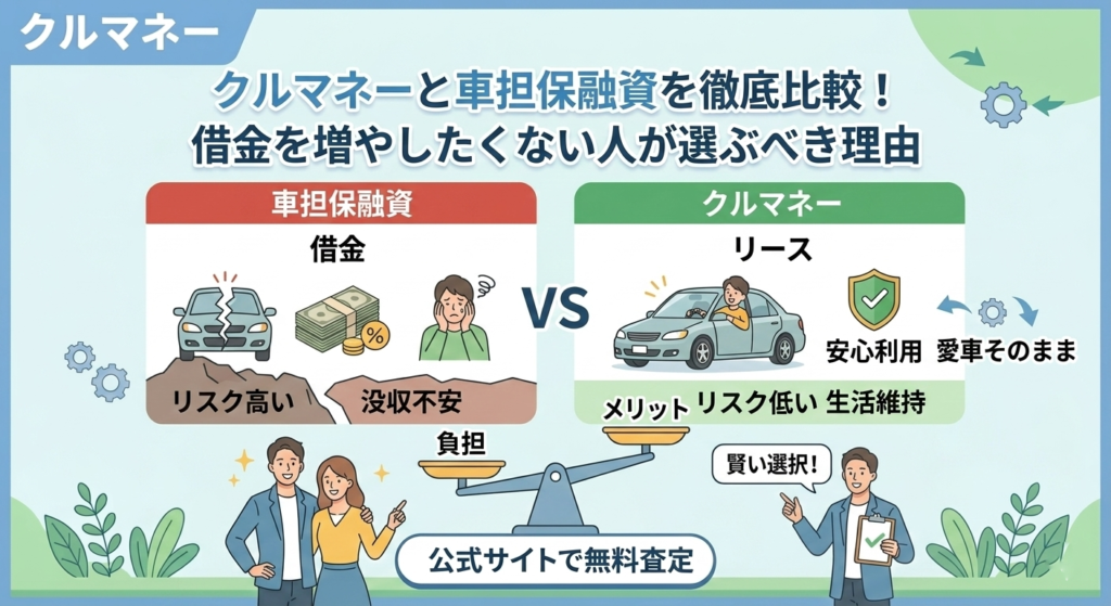 車担保融資とクルマネーの比較図。借金のリスク(没収不安)と、リースバックのメリットを天秤で比較